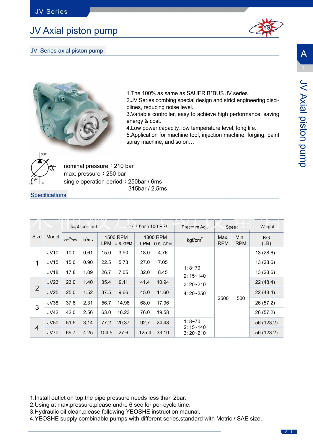 Yeoshe Series Jv Series -Hydraulic Pump Model: Jv