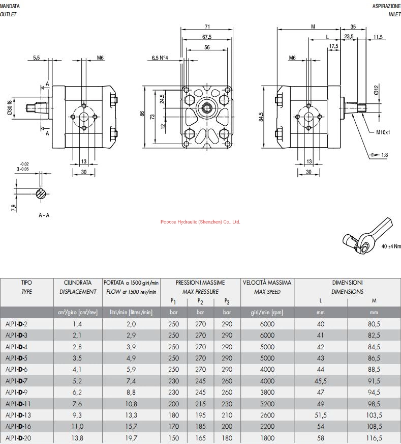 Marzocchi China Alp1a-2 Alp1a-3 Replacement Hydraulic Single Gear Oil Pump